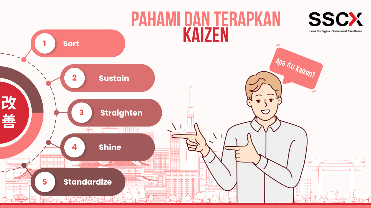 Kerja Lebih Baik Setiap Hari: Pahami dan Terapkan Kaizen