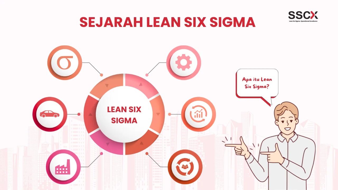Sejarah Lean Six Sigma