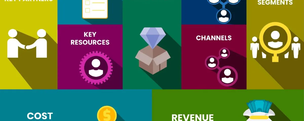Business Model Canvas SSCX International