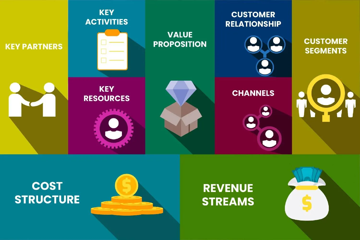 Business Model Canvas SSCX International