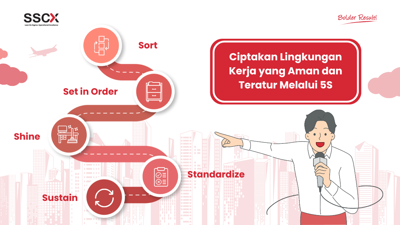 Ciptakan Lingkungan Kerja yang Aman dan Teratur Melalui 5S