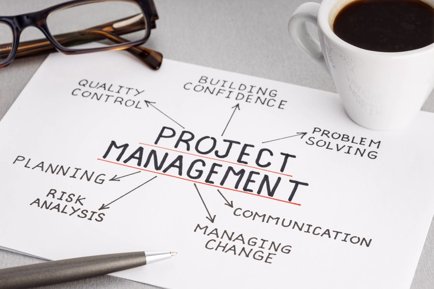 Practical Project Management SSCX International