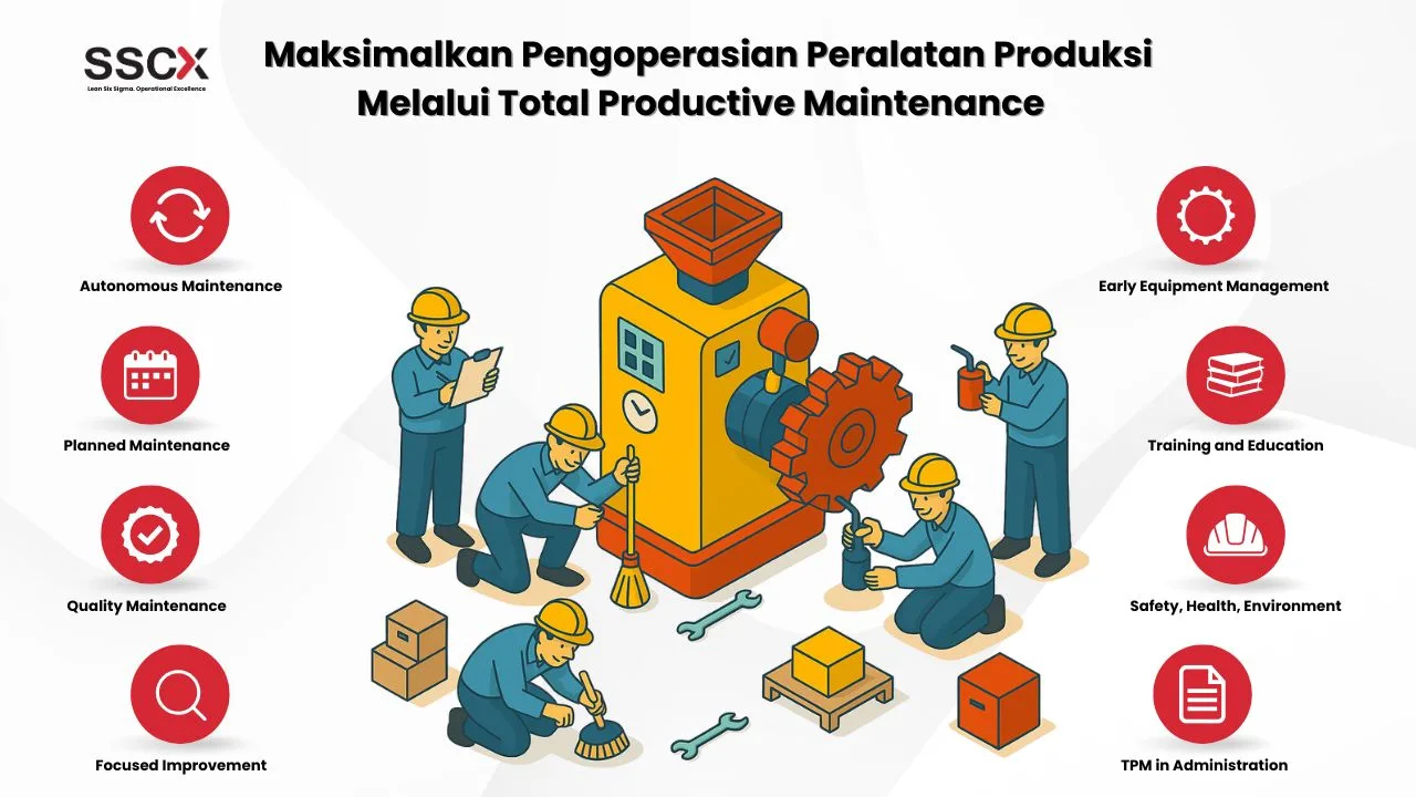 Maksimalkan Total Productive Maintenance - SSCX International