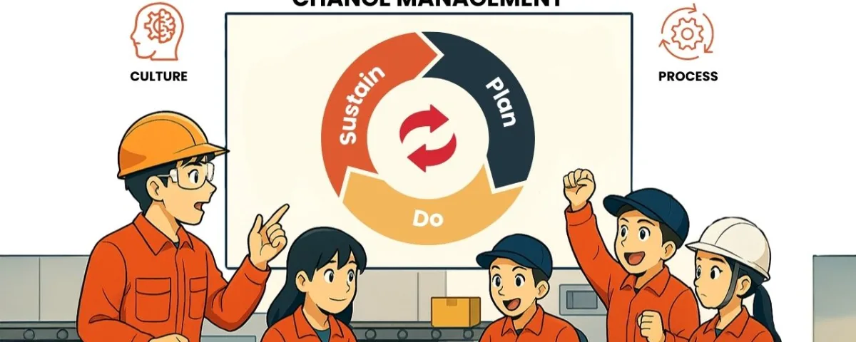 Transformasi Perusahaan Melalui Change Management - SSCX International