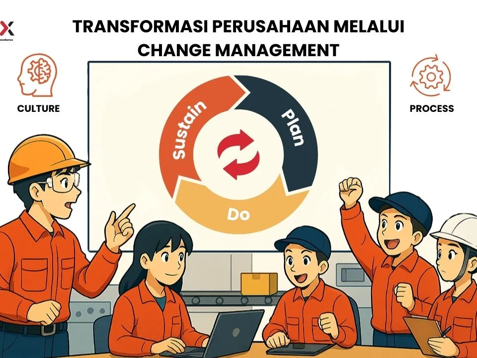Transformasi Perusahaan Melalui Change Management - SSCX International