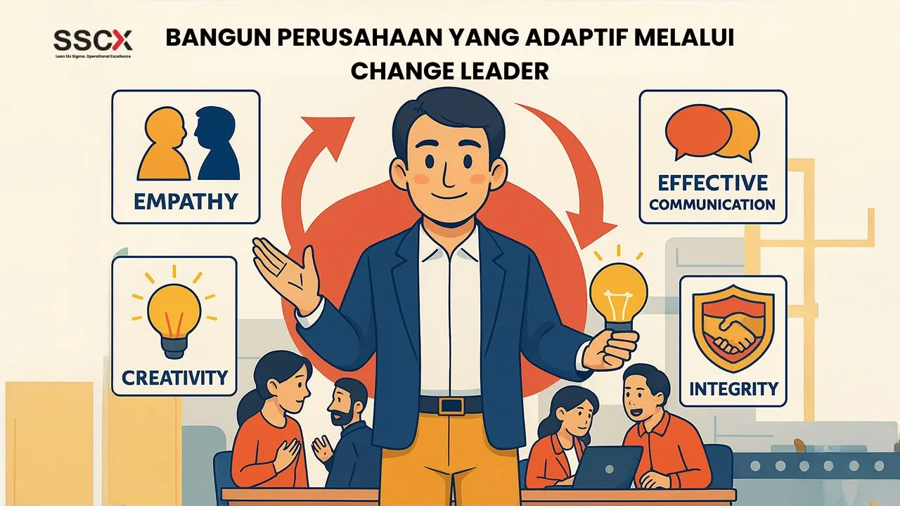 Bangun Perusahaan yang Adaptif Melalui Change Leader - SSCX International